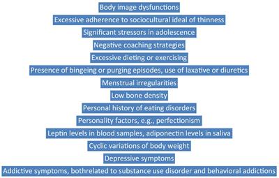 Current trends and perspectives in the exploration of anorexia athletica-clinical challenges and therapeutic considerations